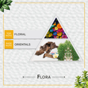 Faborit Flora Eau de Parfum – Florals & Orientals