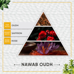 NAWAB OUDH Faborit Nawab Oudh Eau de Parfum – Oudh Saffron Rose
